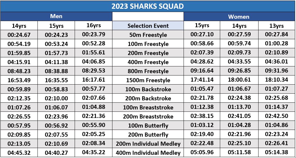 SNSW State Squads Swimming NSW